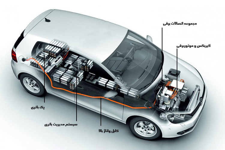 ساختار خودروی برقی