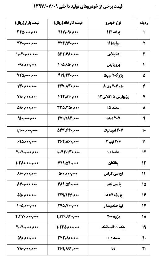 قیمت خودرو