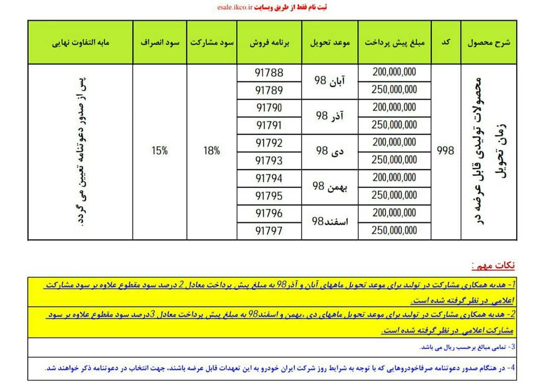 پیش فروش محصولات ایران خودرو شهریور 97