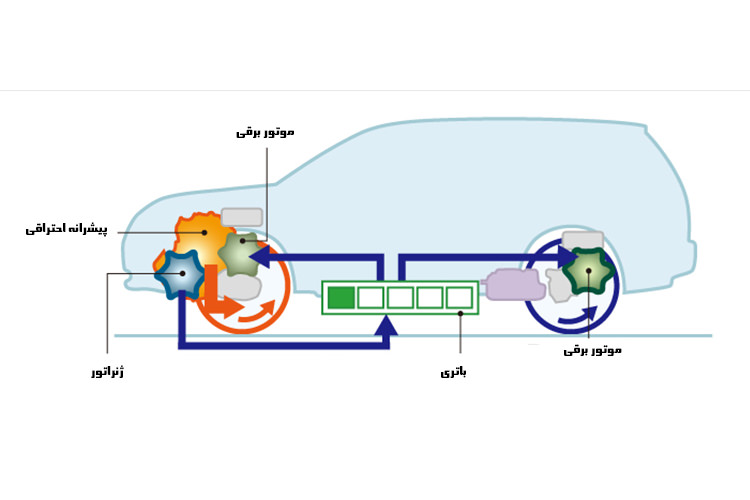 ساختار خودرو پلاگین هیبرید