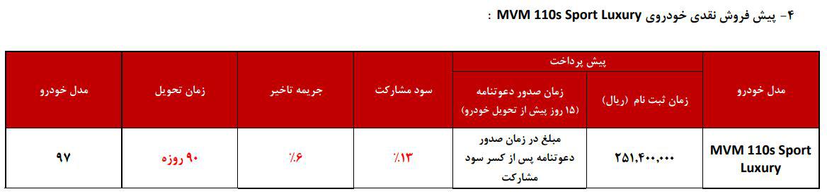 شرایط فروش مدیران خودرو