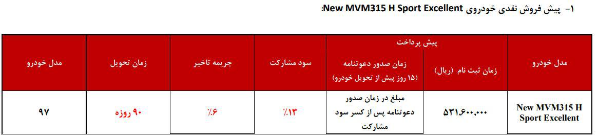 شرایط فروش مدیران خودرو