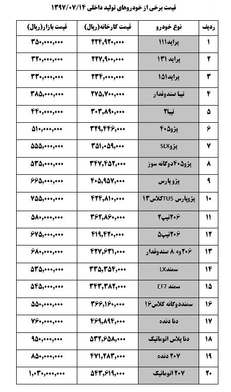 قیمت خودرو در بازار