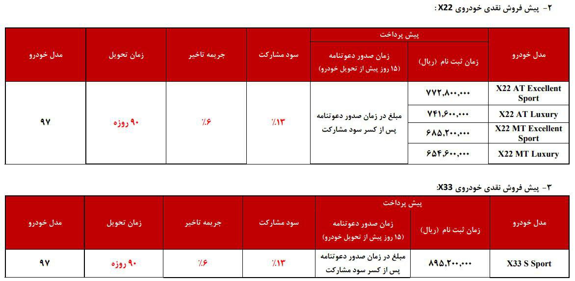 شرایط فروش شهریور مدیران خودرو