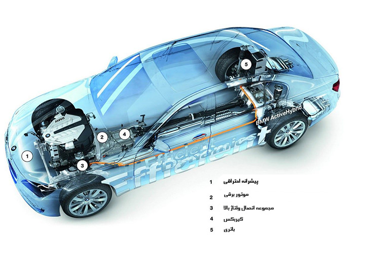 خودرو هیبریدی