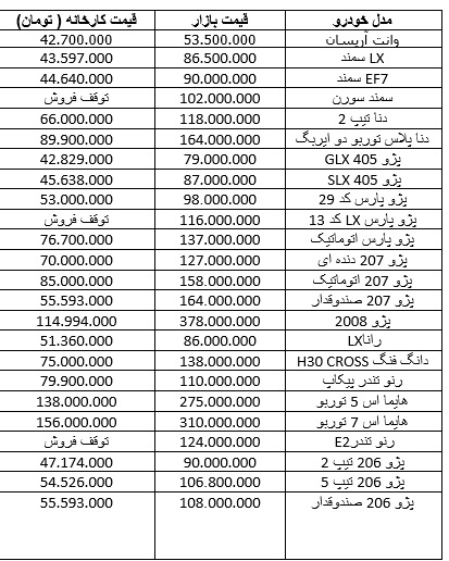 قیمت روز ایران خودرو