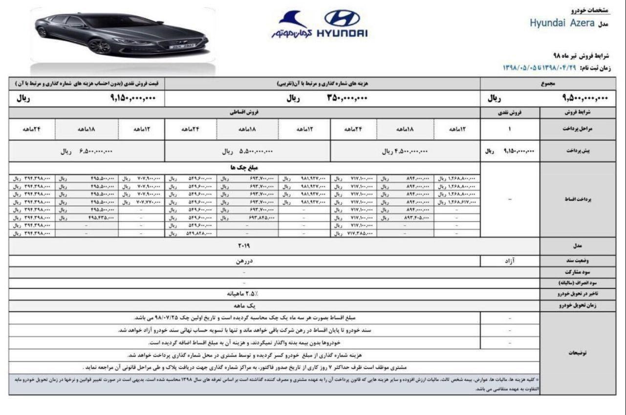 شرایط فروش آزرا