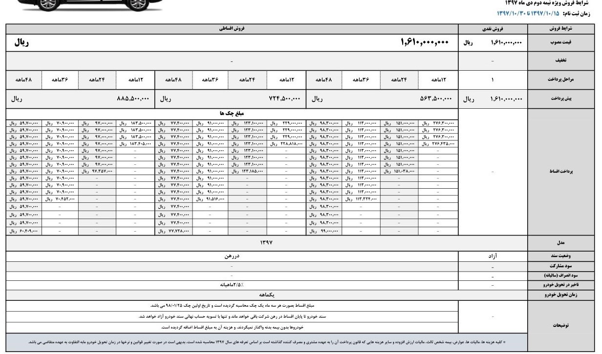 شرایط فروش جک S3