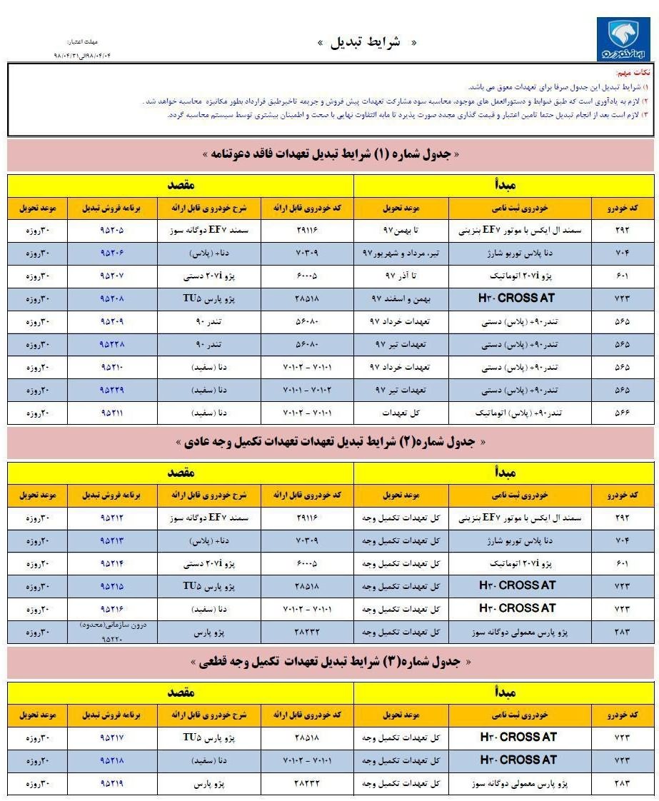 طرح تبدیل ایران خودرو