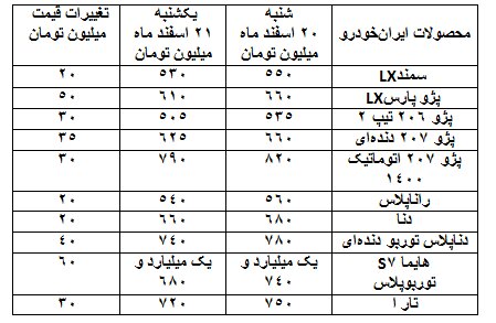 قیمت خودرو