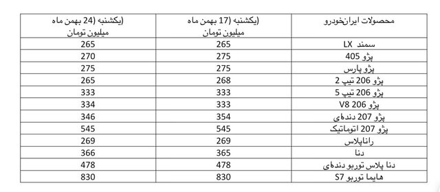 قیمت خودرو