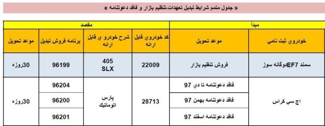 طرح تبدیل اچ سی کراس