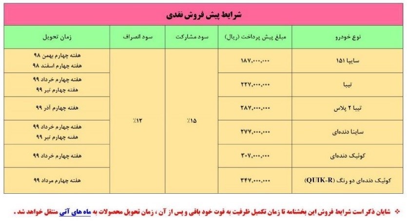 پیش فروش سایپا