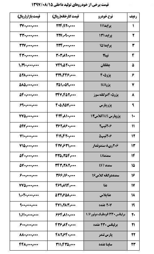 قیمت خودرو در بازار