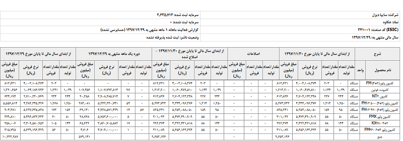 آمار فروش خکاوه