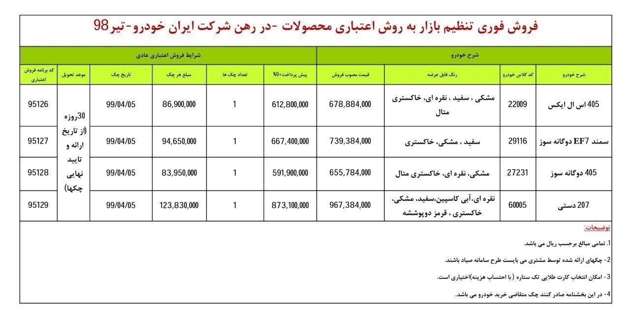 فروش فوری ایران خودرو