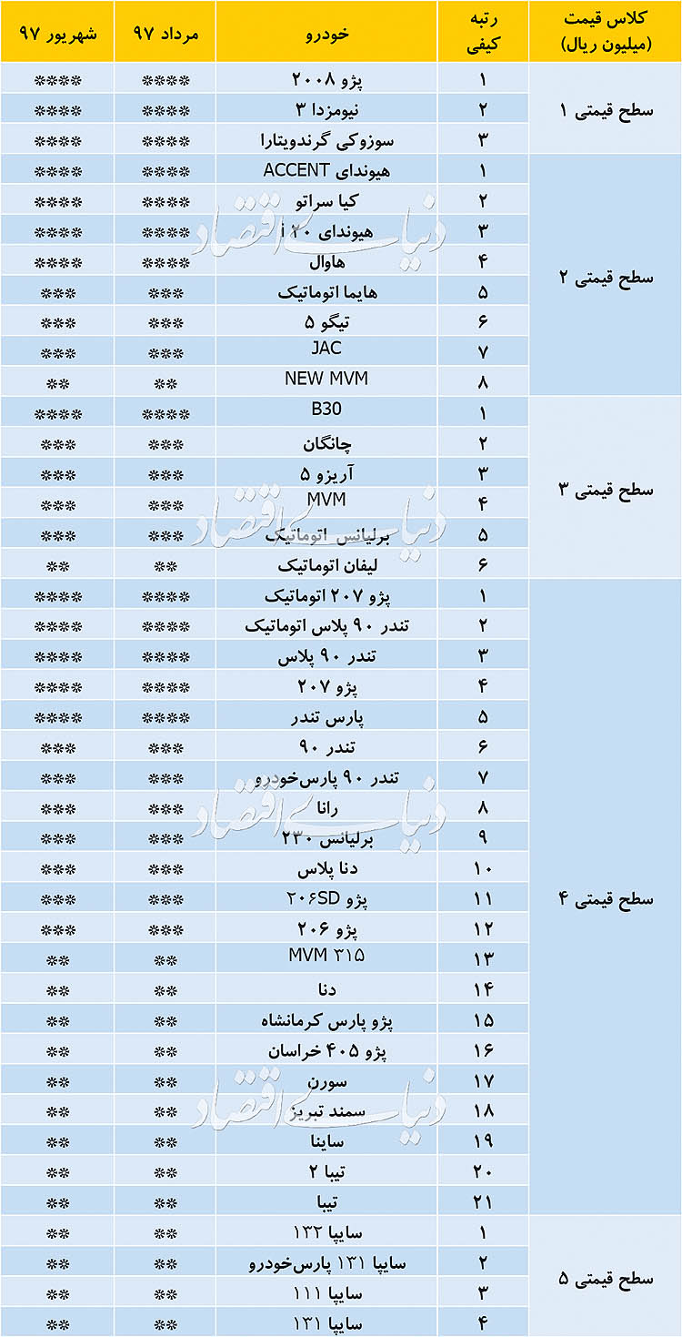 گزارش کیفی خودروهای داخلی