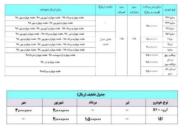 شرایط پیش فروش دهه فجر سایپا