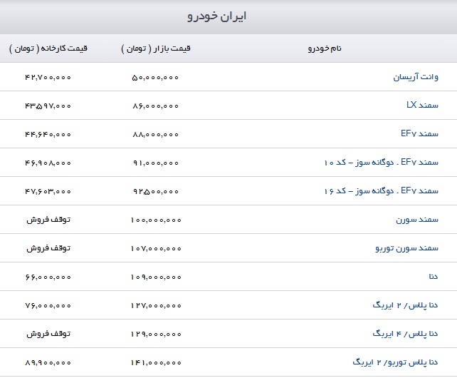 قیمت محصولات ایران خودرو