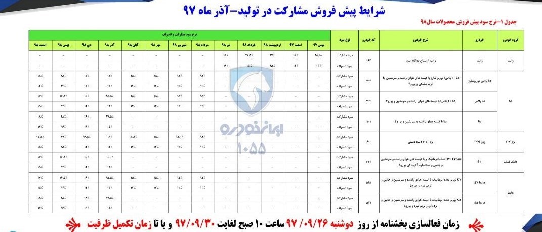 پیش فروش ایران خودرو