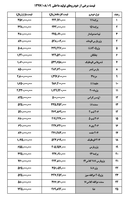 قیمت خودرو