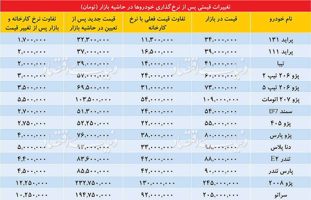 قیمت جدید خودروها