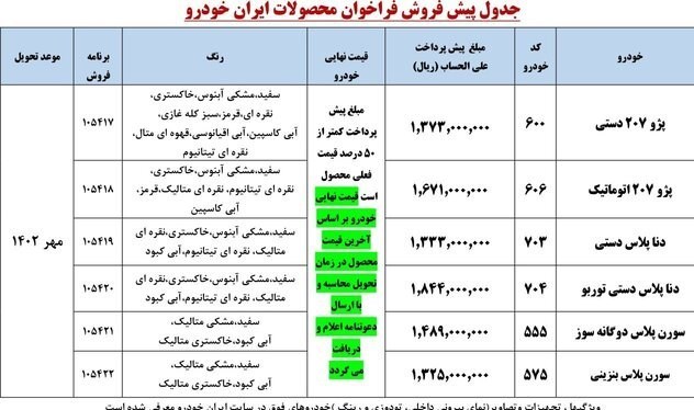 جدول پیش فروش ایران خودرو