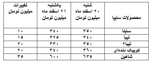 قیمت خودرو