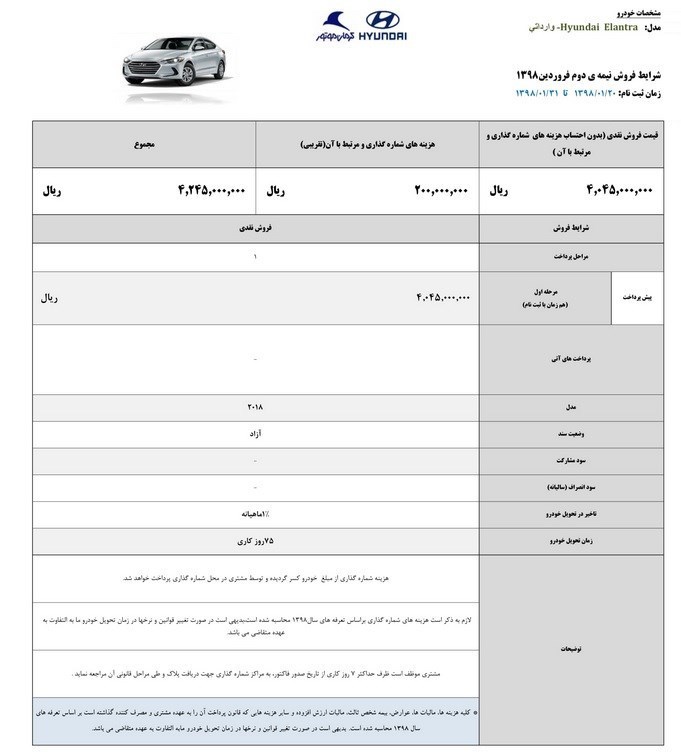 شرایط فروش النترا