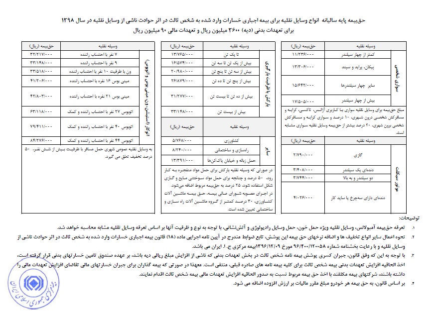 بیمه ثالث سال 98