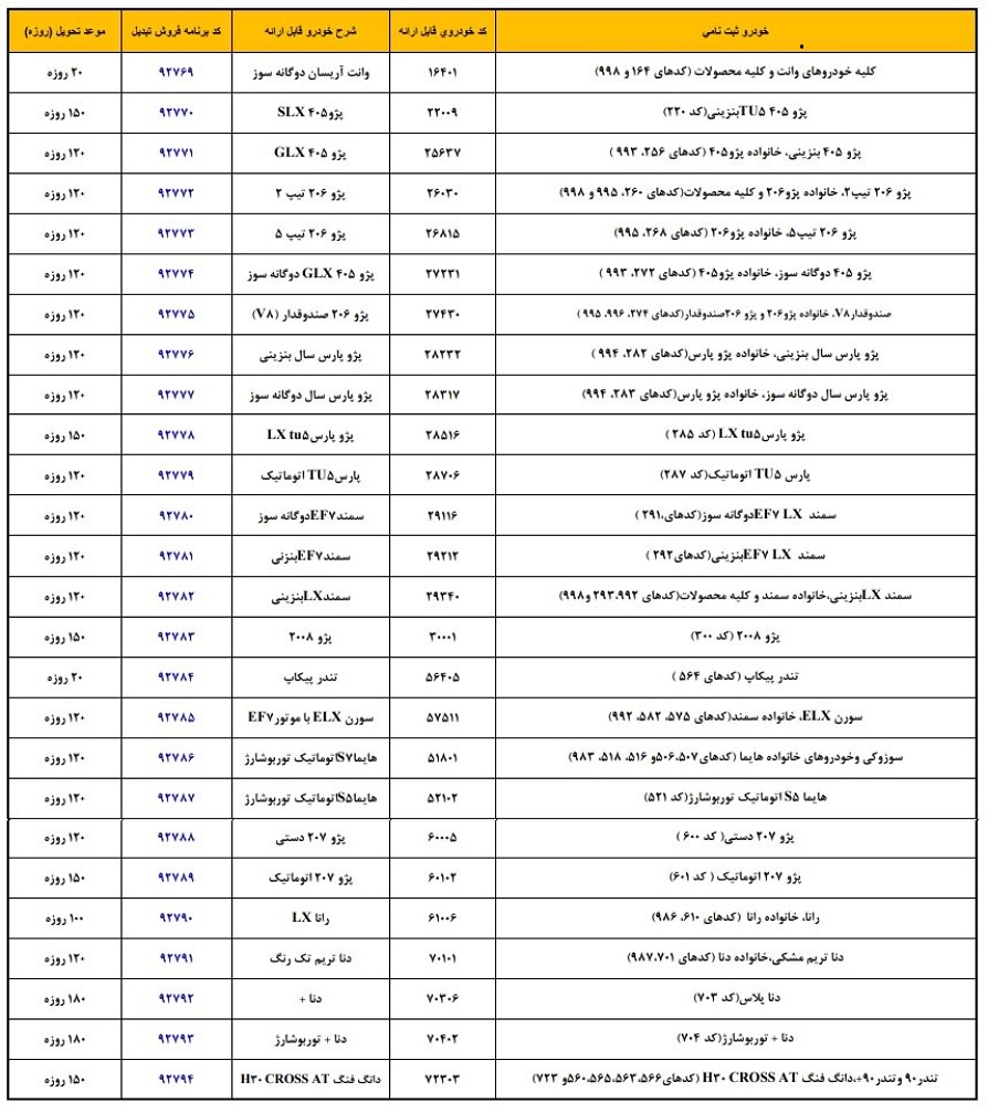 طرح تبدیل ایران خودرو