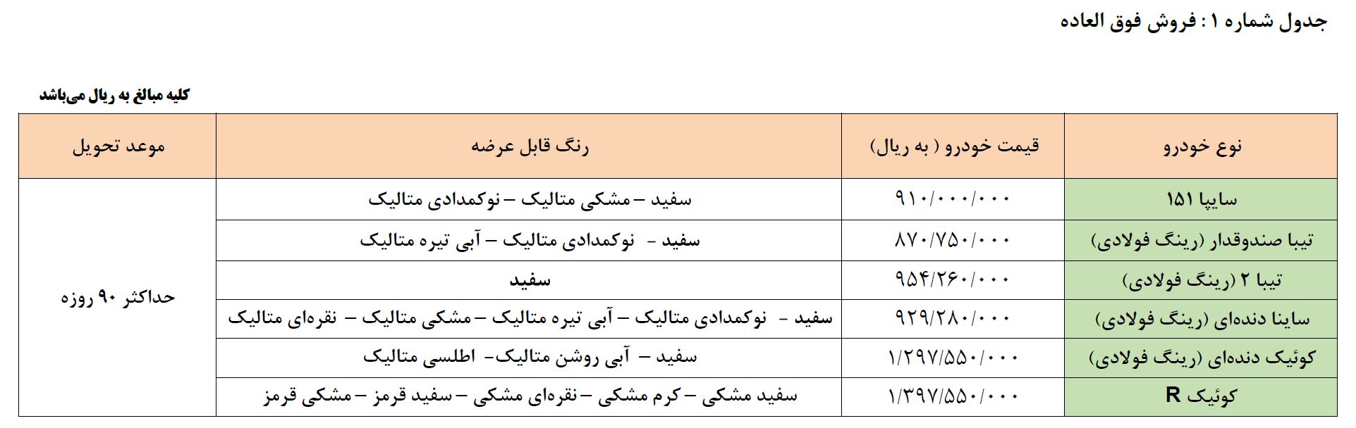 شرایط فروش سایپا