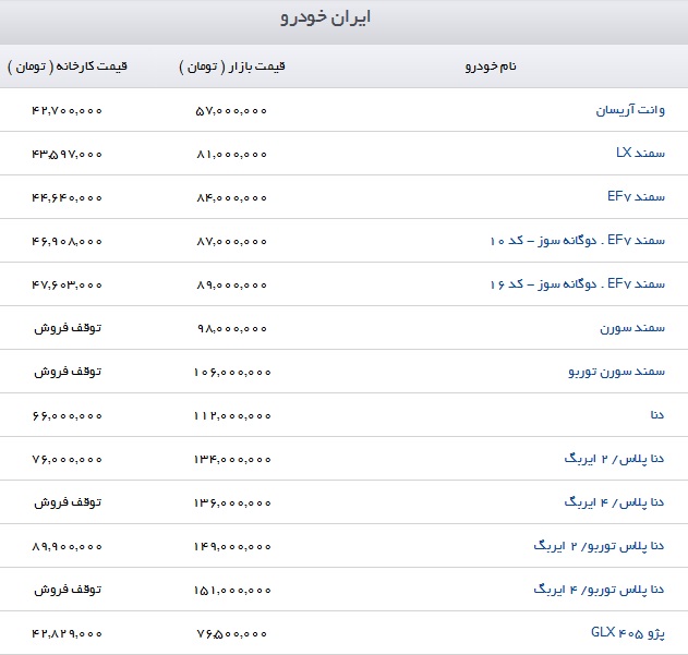 قیمت روز محصولات ایران خودرو