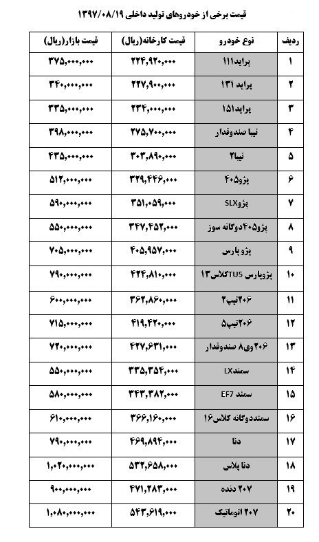 قیمت خودرو در بازار