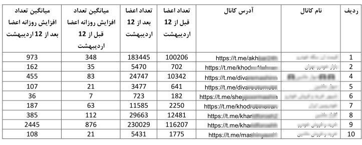 دلالان مجازی خودرو