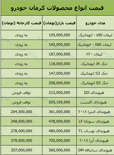 قیمت روز محصولات کرمان موتور