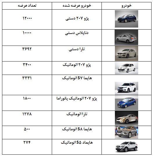 آمار فروش ایران خودرو در بورس