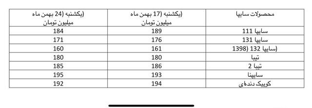 قیمت روز محصولات سایپا