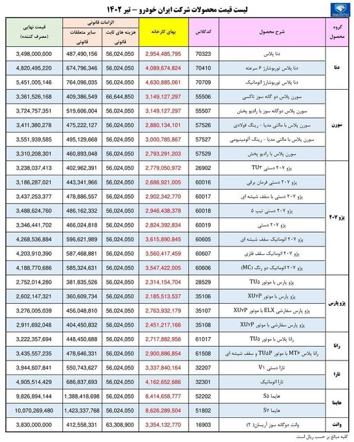 قیمت خودرو