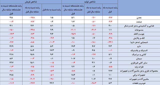 فروش خودرو