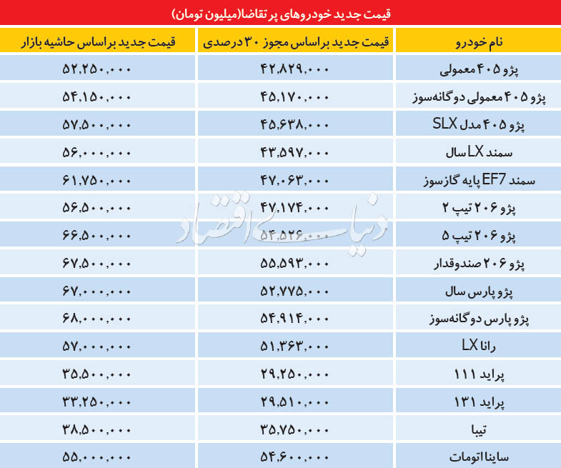 قیمت جدید خودروهای پرتقاضا