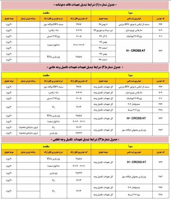 شرایط تبدیل دعوتنامه ایران خودرو