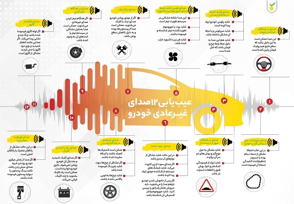 عیب یابی خودرو