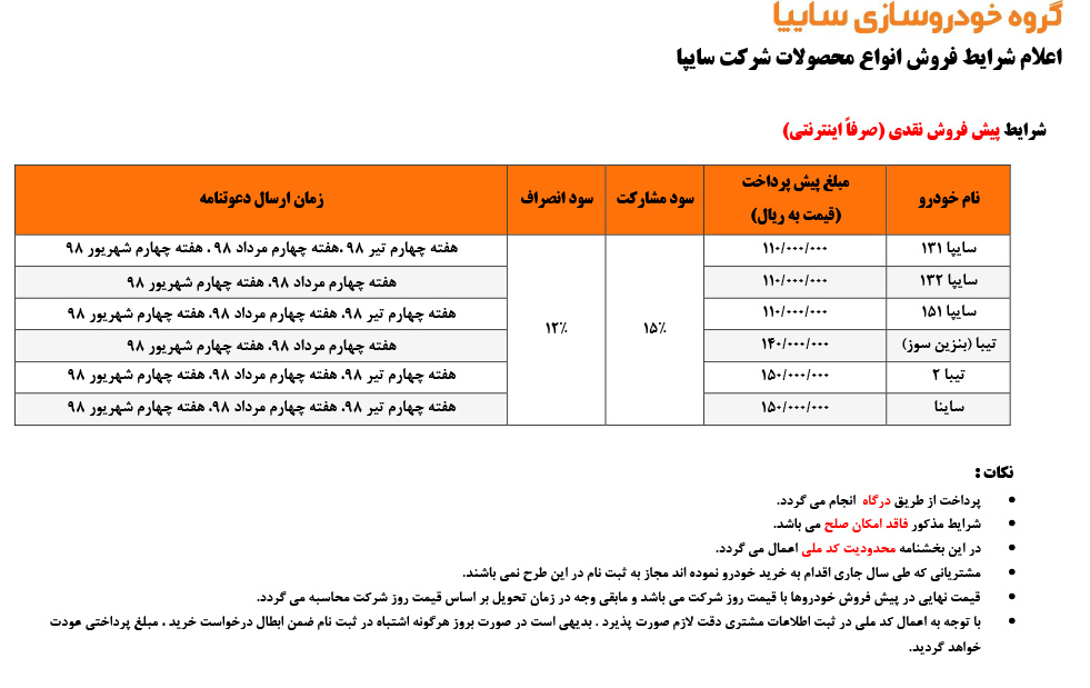 شرایط فروش سایپا