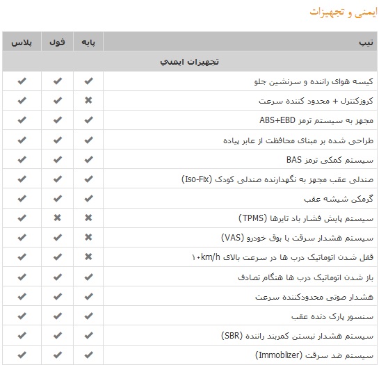 مشخصات کوییک