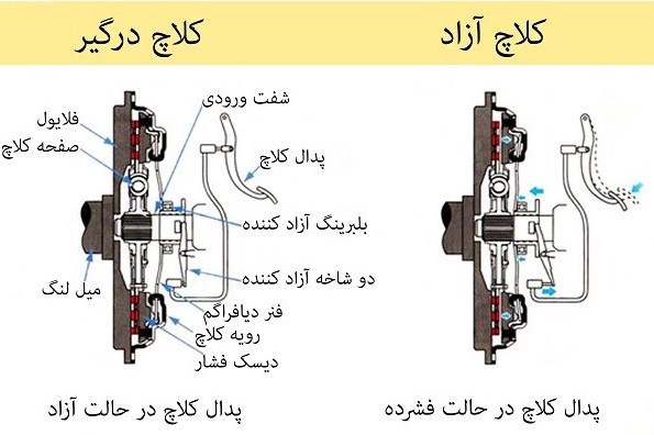 صفحه کلاچ