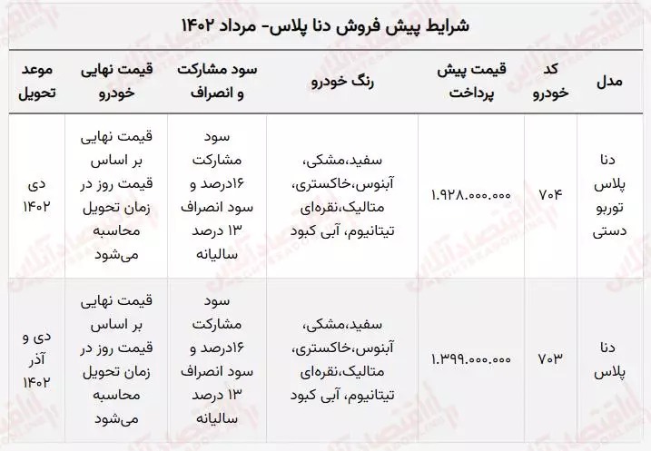 ثبت نام دنا پلاس